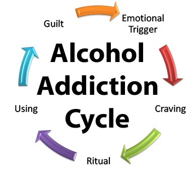 Quitting Alcohol Steps To Stop And Stages Of Alcoholism