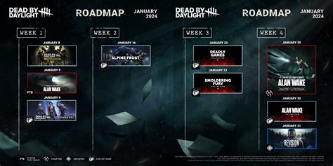 January Road Map : r/deadbydaylight