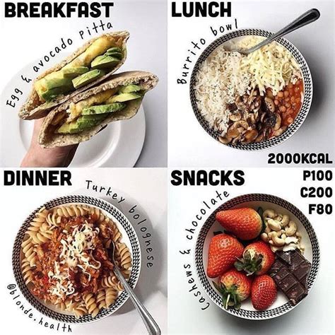 Calories Tutorial Nutrition Caloriestutorial Instagram Photos