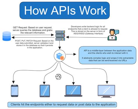 Fastapi Handbook How To Develop Test And Deploy Apis