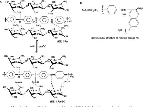 Figure 1 From Synthesis Of Porous Chitosan Polyanilinezno Hybrid