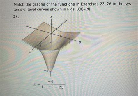 Solved Match The Graphs Of The Functions In Exercises Chegg