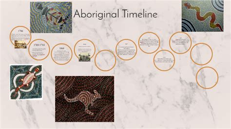 Aboriginal Timeline By Bailey Wallace On Prezi