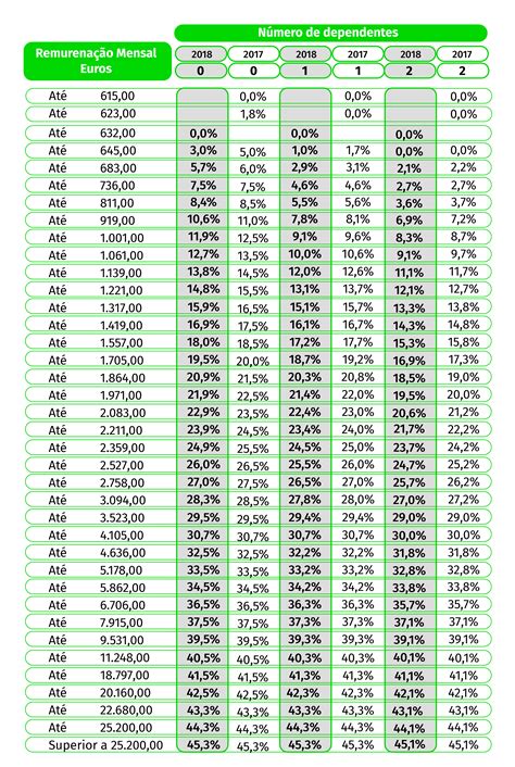 Irs 2024 Tabelas Tobi Aeriela