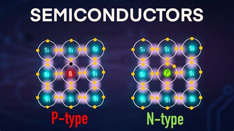 What Is P Type And N Type Semiconductors Youtube