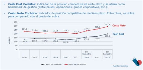 Cochilco Los Costos De La Miner A Del Cobre A Gran Escala Siguen