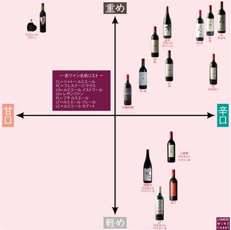 Lumiere Winery 株式会社ルミエール ワイン