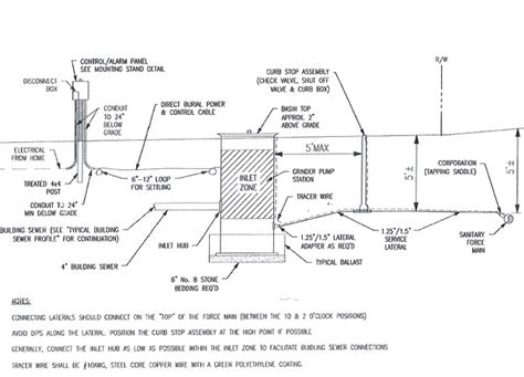 Sewer Building Standards Lakeland Regional Sewer District