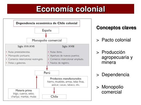 Economía Y Sociedad Colonial