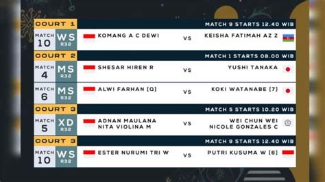 Jadwal Korea Masters 2023 Hari Ini Enam Wakil Indonesia Bertanding