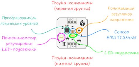 Датчик цвета (Troyka-модуль): инструкция, схемы и примеры использования ...