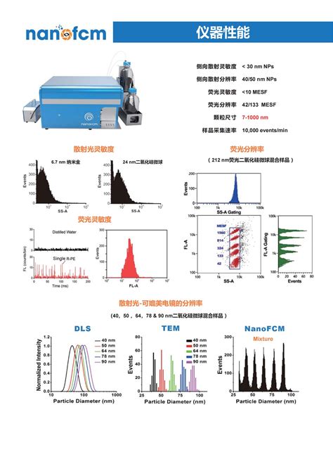 纳米流式检测仪 N30e报价价格性能参数图 厦门nanofcm生物器材网