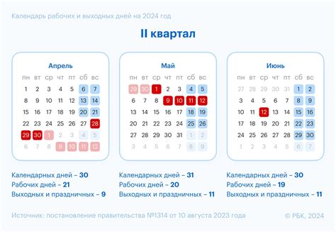 Майские праздники — 2024 как отдыхаем и сколько дней РБК Life