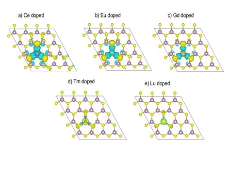 Charge Density Difference Plots For A Ce Doped B Eu Doped C