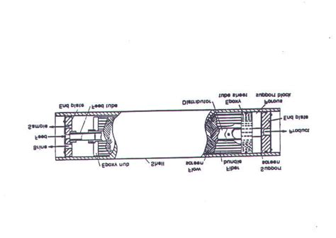 9 A schematic of a hollow fiber membrane module (MacNeil and McCoy 1989 ...