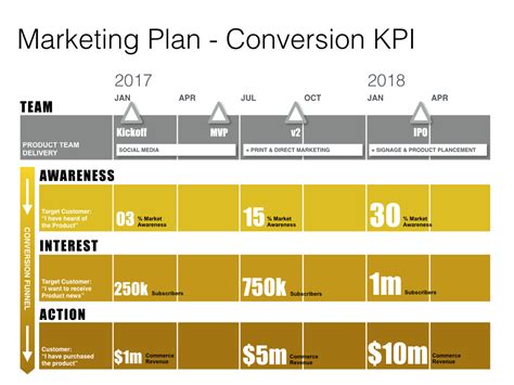 Keynote Marketing Plan Template Mac Download