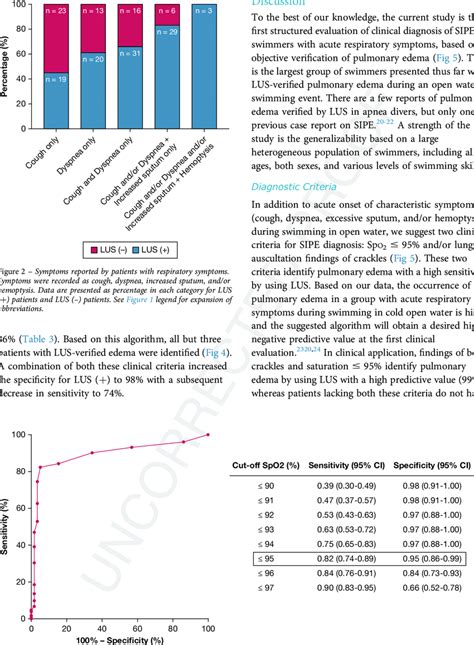 Receiver Operating Characteristic Curve Evaluating The Diagnostic Download Scientific Diagram