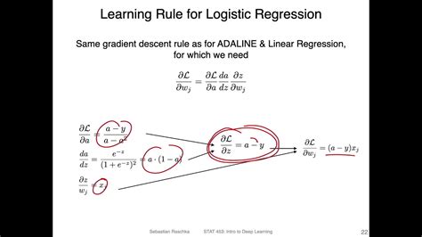 L83 Logistic Regression Loss Derivative And Training Youtube