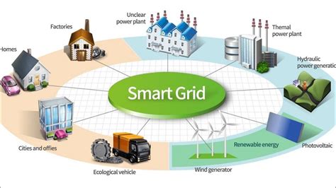 Smart Grid In Telugu Differences Between Conventional And Smart Grid