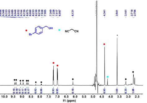 Figure S45 1 H Nmr Spectra 400 Mhz D 2 O 298 K Of Cage 1 With 3a Download Scientific