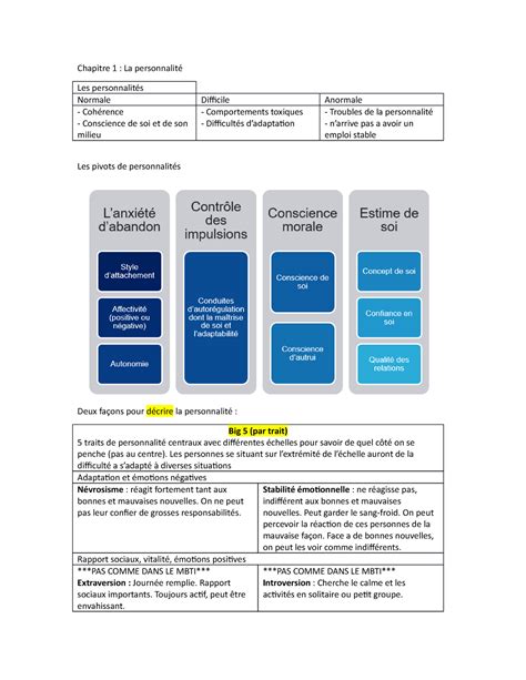 Psyho Comportement Organisationnel Intra Chapitre La