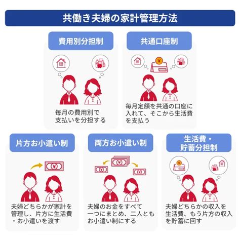 共働き夫婦の家計管理方法5パターン｜口座の分け方・上手に管理するコツを紹介 マネーコラム お金の基礎知識やお役立ち情報満載。 【公式