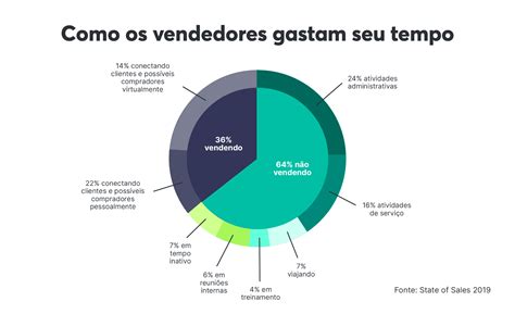 Dicas Para Impulsionar O Desempenho Do Time De Vendas Leads B Blog