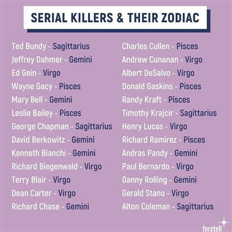 Serial Killers Zodiac Signs Gemini Serial killers tend to commit acts that follow a ...