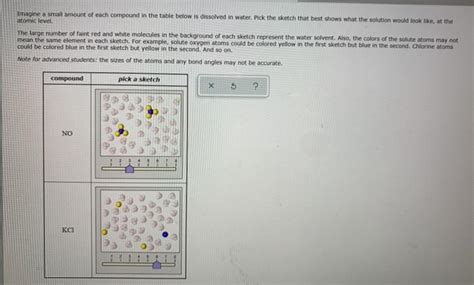 Imagine A Small Amount Of Each Compound In The Table Chegg