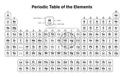 Periodic table of the elements shows atomic number symbol plakáty