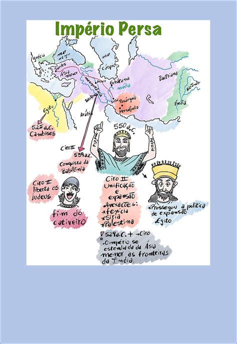 Mapa mental Persa História História