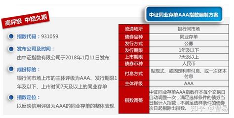 搞懂“新宠”同业存单？安全如何？ 知乎