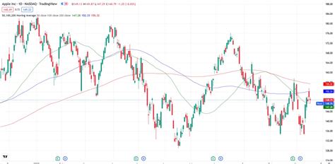 5 Trading Indicators That Actually Work in Technical Analysis - αlphαrithms