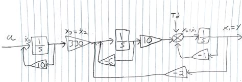 Solved Use The Block Diagram Simplification Rules To Chegg