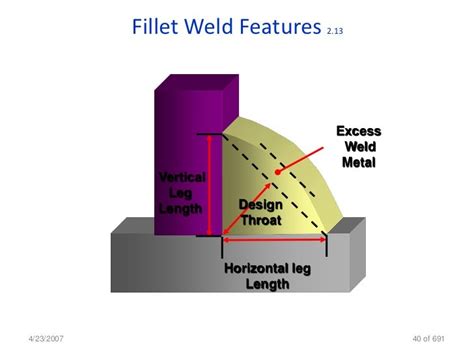 Hoping One Of You Can Help Me Measure This Weld Welding