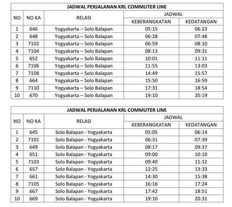 Beroperasi Mulai 10 Februari 2021 Inilah Jadwal Perjalanan KRL Jogja