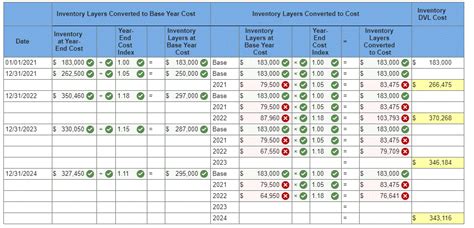 Solved Kingston Company Uses The Dollar Value Lifo Method Of Chegg