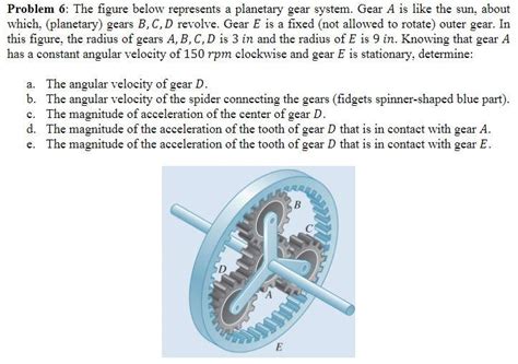 Solved Problem 6 The Figure Below Represents A Planetary Chegg