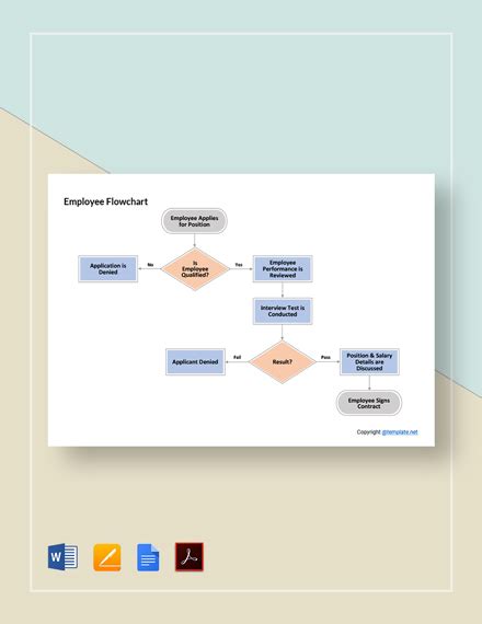 Employee Termination Process Flowchart