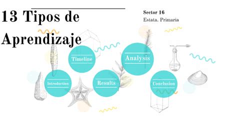 13 Tipos De Aprendizaje By Jose Guadalupe Razo Yañez On Prezi