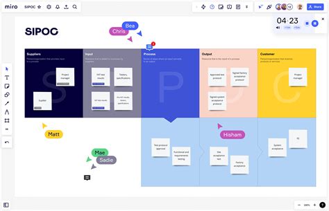 Diagrama Sipoc Qué Es Cómo Hacerlo Y Ejemplos Miro