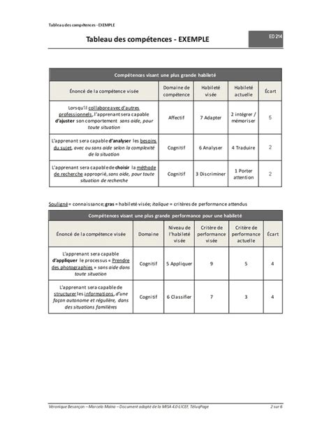 Tableau des compétences DOC PDF page 2 sur 6