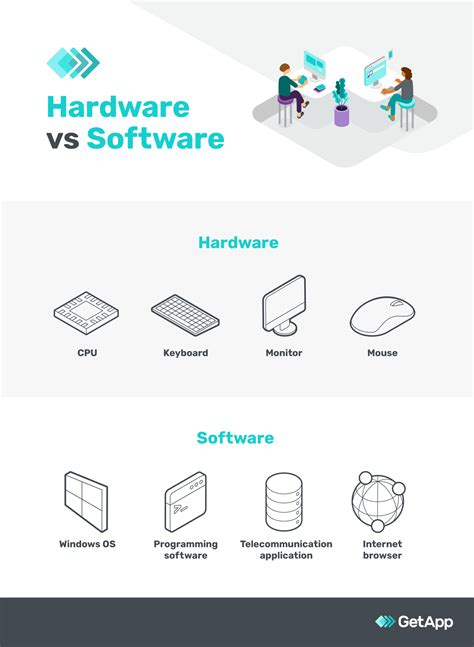 Hardware vs software: What’s the difference?