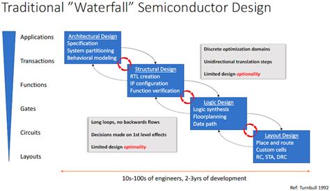 Synopsys Intros Ai Powered Eda Suite To Accelerate Chip Design And Cut