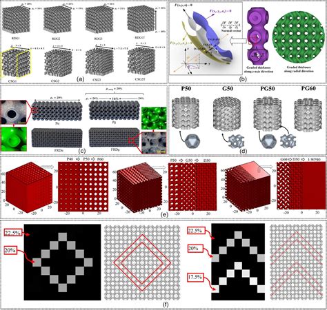 Recent Advancements In Design Optimization Of Latticestructured