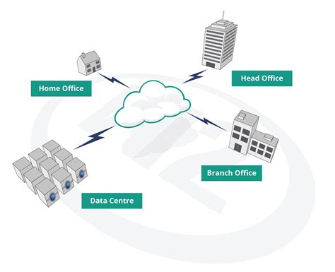 Enterprise Ip Vpn Mpls Wide Area Network Services