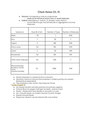 Chem 2 Exam 1 Study Guide General Chemistry 2017 18 Chapter 13 What