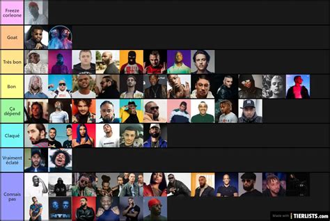 Rap Fr Tier List TierLists