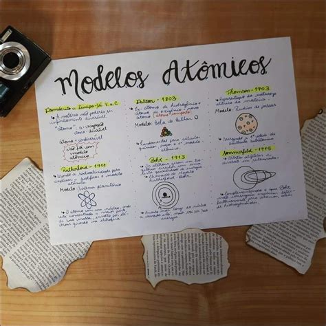 Mapas Mentais sobre Modelos Atômicos - Mapa 10