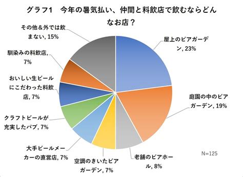 2019年夏のビールカレンダー この催しにはあのビール 酒文化研究所のプレスリリース 共同通信prワイヤー